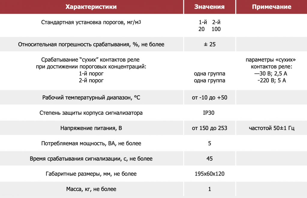 Основные технические характеристики.png